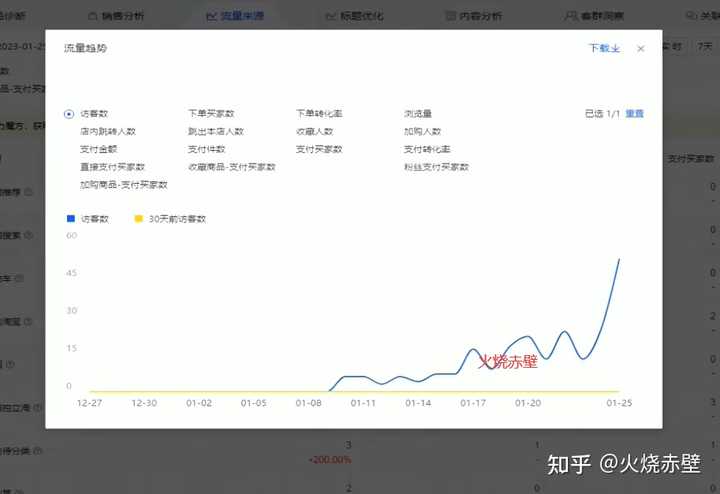 在淘宝上，如何精准的补单，提高店铺权重？