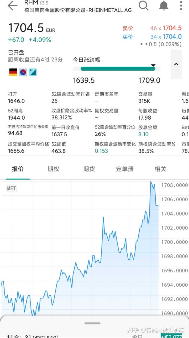 散户通过投资美股股票能实现财富自由吗？ - 知乎