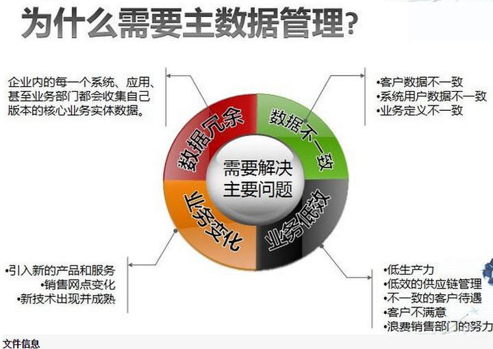 如何理解主数据？ - 知乎