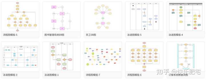 论文中的流程图一般都用什么软件? - 知乎