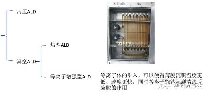 解析ALD？ - 知乎