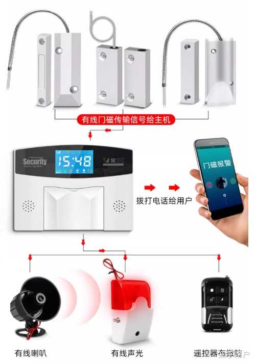 门磁开关的工作原理是什么？ - 知乎