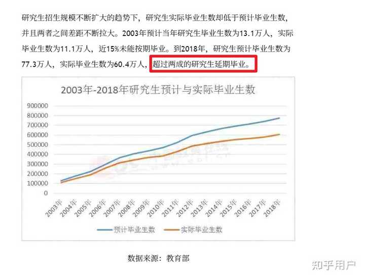 研究生延毕比例高吗？如何避免延毕？ - 知乎