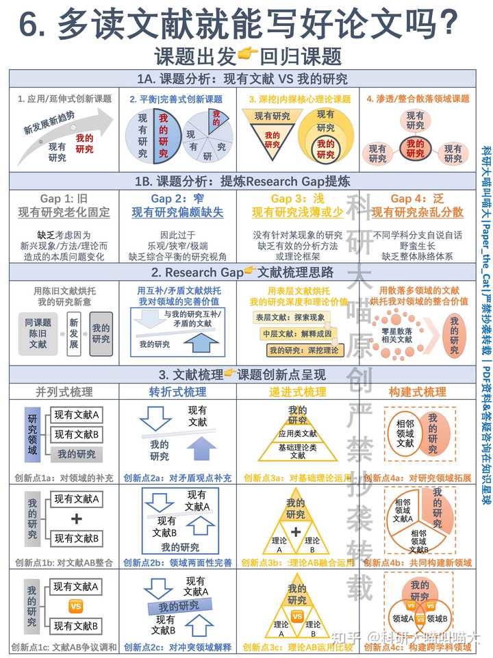 研究生如何高效看文献? - 知乎