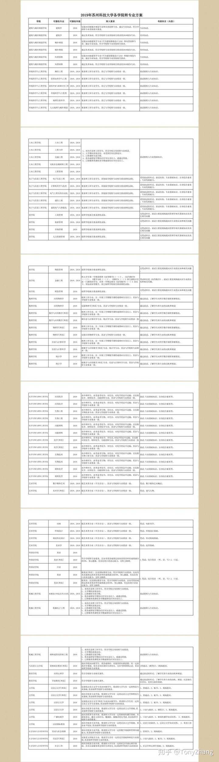 2024年蘇州科技大學錄取分數線及要求_蘇州科技大學分數高_蘇州科技大學錄取分數線是多少