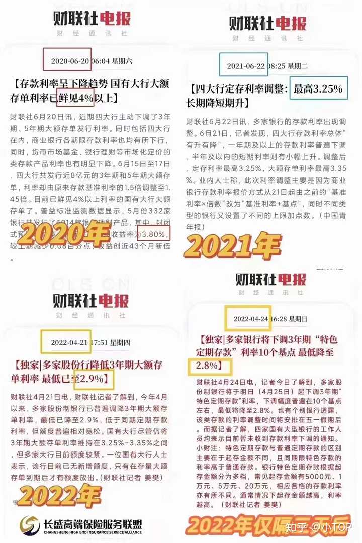 国内存款利率下调意味着什么? - 知乎