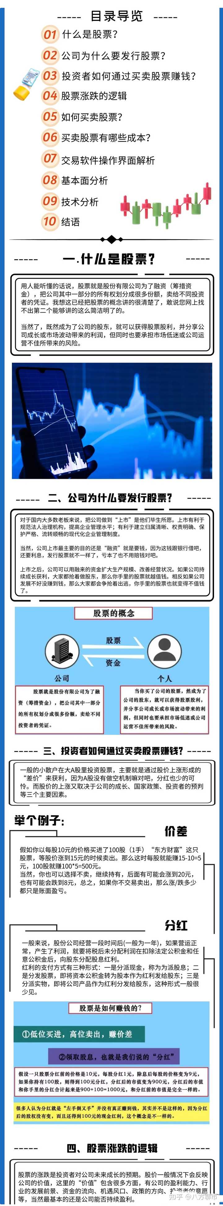 不了解股票的人想了解股票，如何入门？ - 八方聊市的回答- 知乎