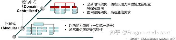 为什么汽车行业没有敏捷开发的说法,而是ASPICE的V型开发模型? - 知乎