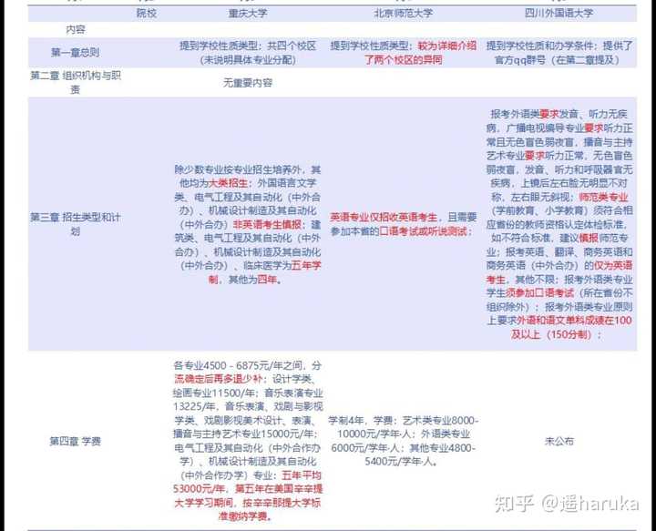 专科志愿提前批次怎么填_专科提前批如何填报志愿_专科提前怎么填志愿