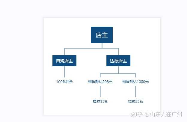 最近微信好多商场品牌特价群_品牌特卖微信群_微信品牌特卖群是怎么操作的