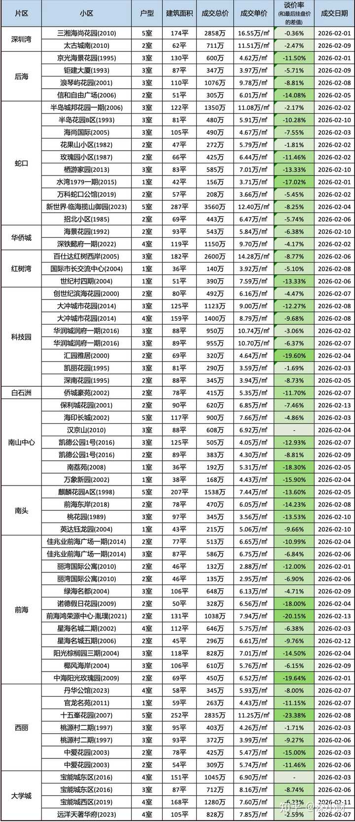 现在深圳买房,你建议买哪里? - 知乎
