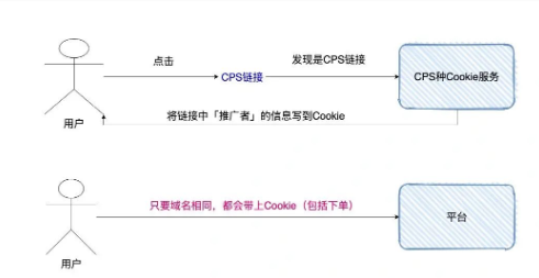 服务器无CPS限制意味着什么？