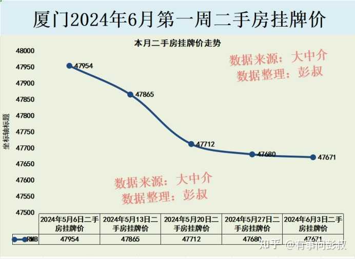 厦门的房价月薪1.5万供得起吗? - 知乎