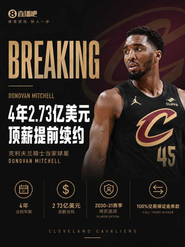 如何评价米切尔 4 年均薪 6825 万签约骑士，NBA 球员现在的工资为什么这么高？