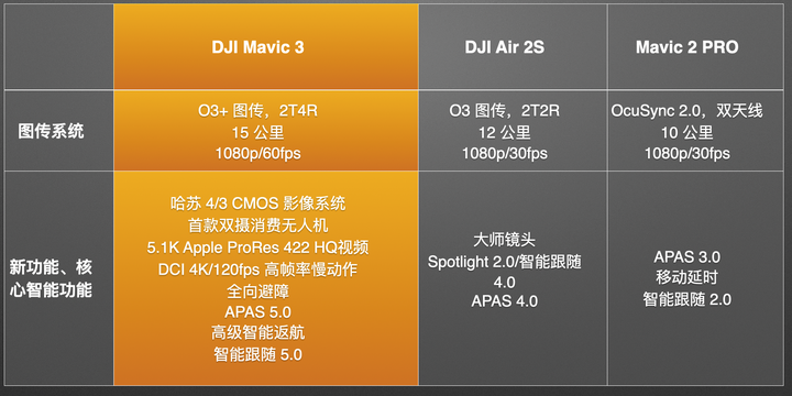 空拍機收購