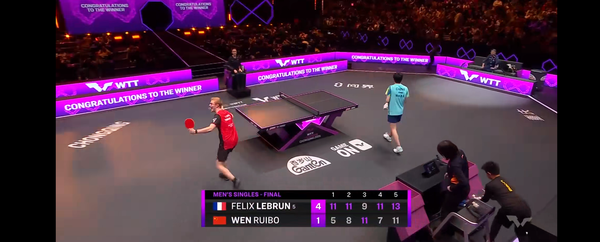 2026WTT重庆冠军赛男单决赛，菲利克斯勒布伦4：1中国小将温瑞博夺冠，如何评价这场比赛？