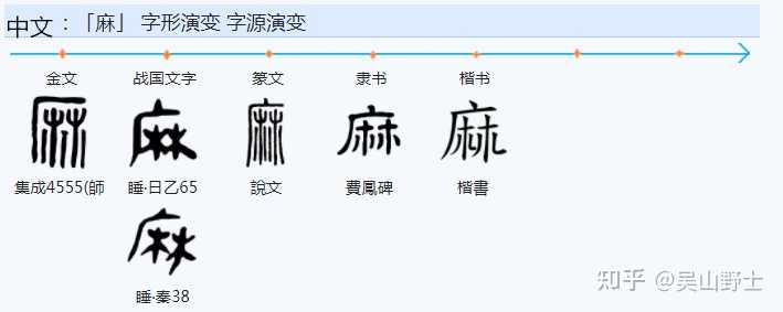 漢字「么」的正字是「麽」還是「麼」？ - 知乎