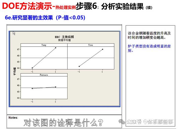 MINITAB 如何进行 DOE 全因子实验实验残差分析? - 知乎