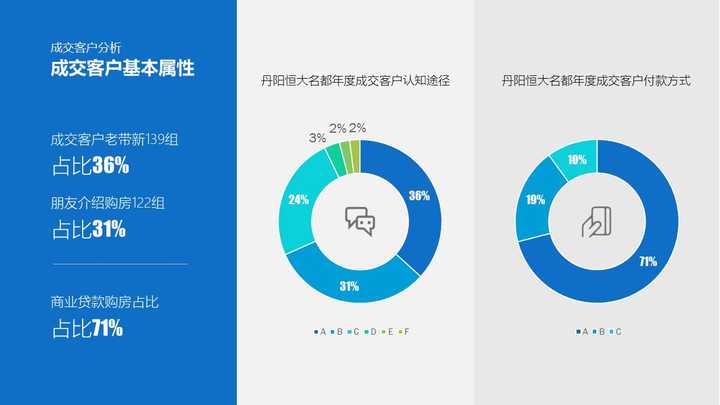 ppt怎么编辑修改内容