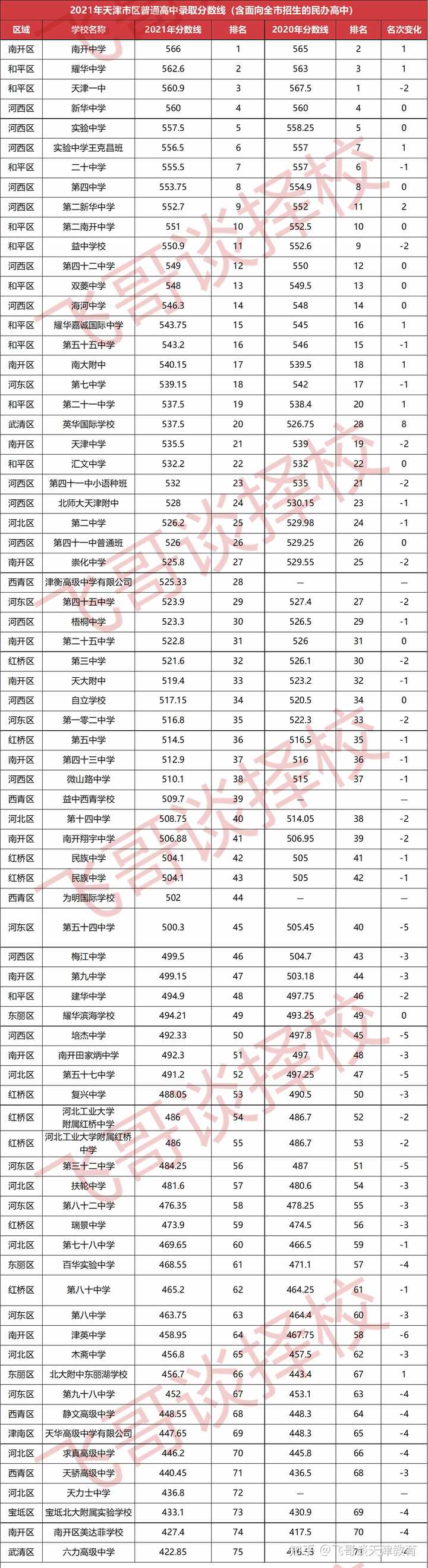 天津中营小学小升初情况_天津中营小学报名时间_天津中营小学