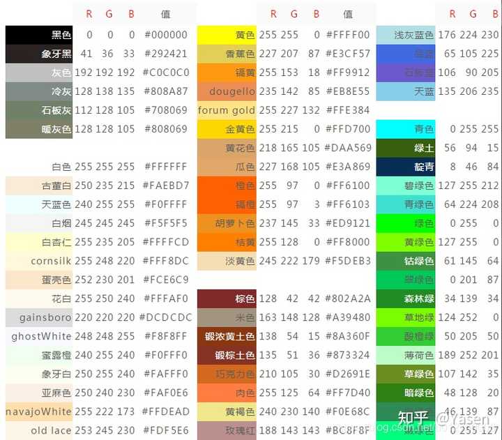 用Python绘图能使用RGB颜色吗? - 知乎
