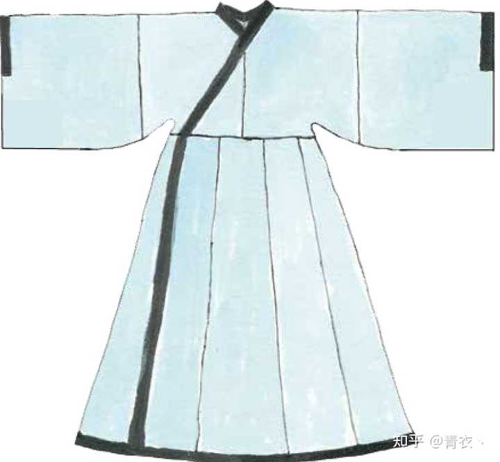 衣裳制、深衣制、袍服制以及襦裙制分别是什么意思?古代汉服还有哪些形制和款式? - 知乎