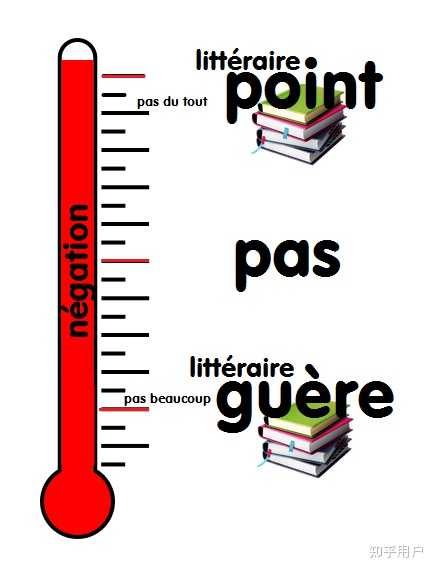 法语中ne que、ne plus、ne pas、ne jamais有什么细致的区别？ - 知乎