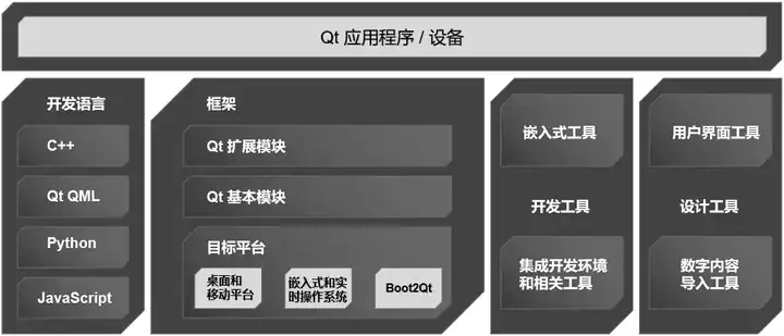 想自学Qt6,请问有Qt6的入门教材或视频推荐吗? - 知乎