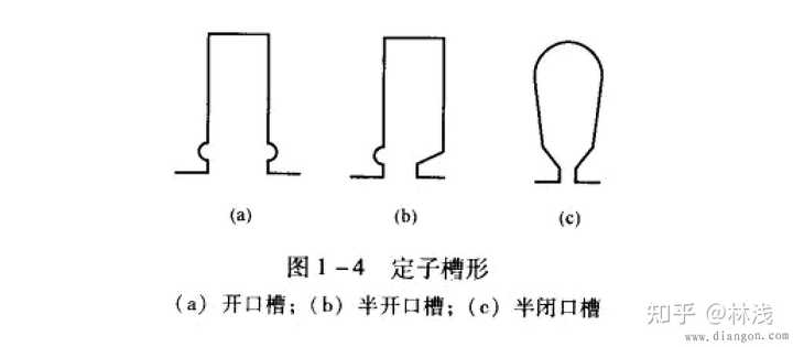 电机设计过程有哪些需要考虑的因素? - 知乎