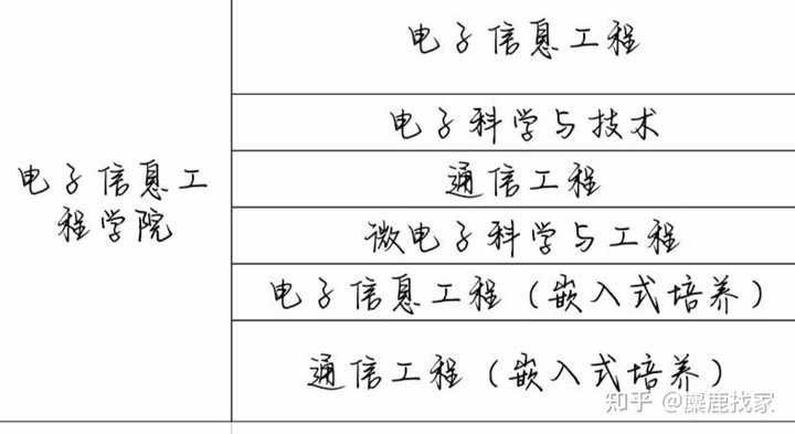 南京三江学院学什么的_南京三江学院很不好吗_南京三江学院王牌专业