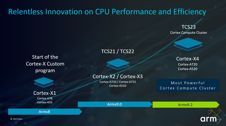 如何评价采用全大核 CPU 架构的天玑 9300? - 知乎