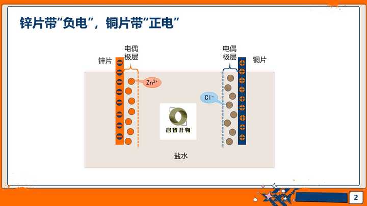 “伏打电堆”是怎么一回事？ - 知乎