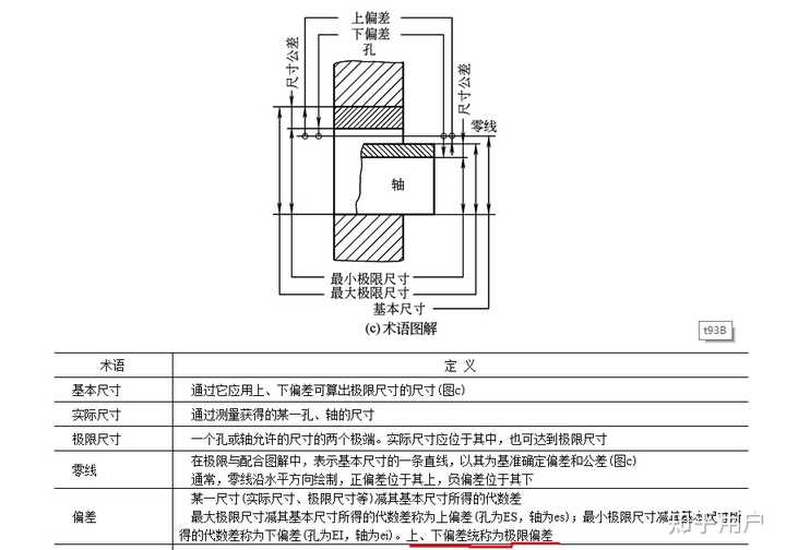 未标注公差参照GB/T1804-M,公差表的含义是什么? - 知乎