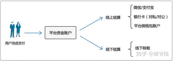 搭建支付开发系统的目的_支付系统开发搭建_搭建支付系统平台