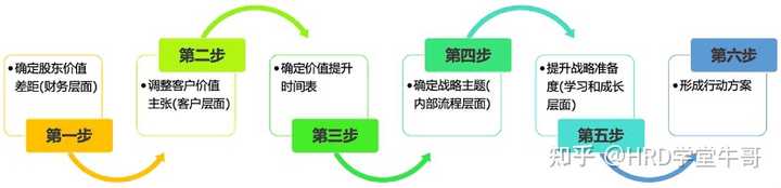 公司的战略地图是用什么软件画的？