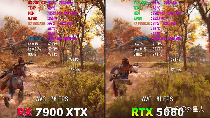 索泰RTX 5080 16GB SOLID OC 显卡评测硬核外观下的极致性能体验 原创分享新 Chiphell 分享与交流用户体验
