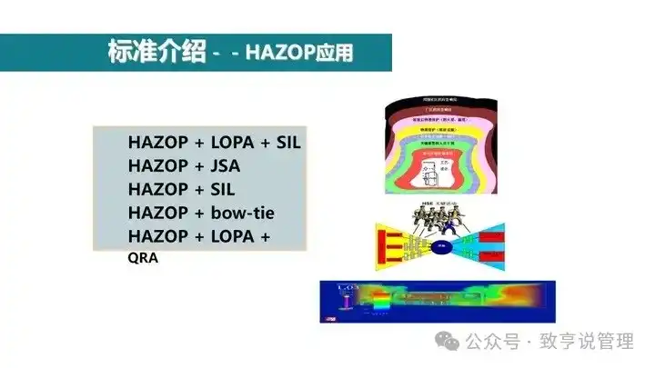 啥叫HAZOP分析啊，谁能用三千字以内说清楚？ - 知乎