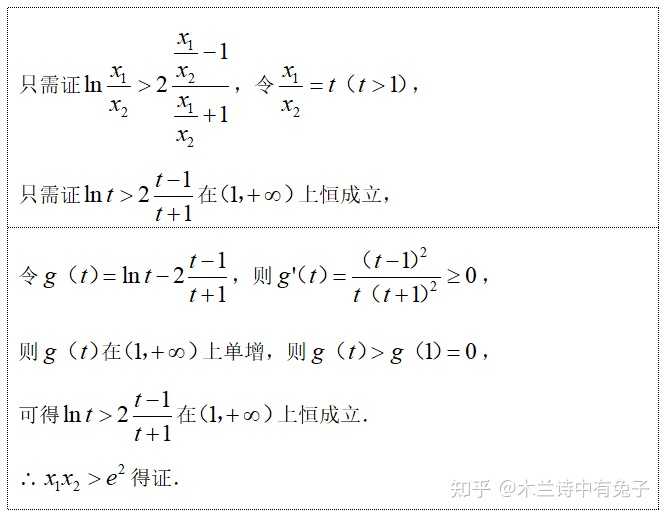  f x ax lnx 1 x x1 x2 x1x2 2e 2 