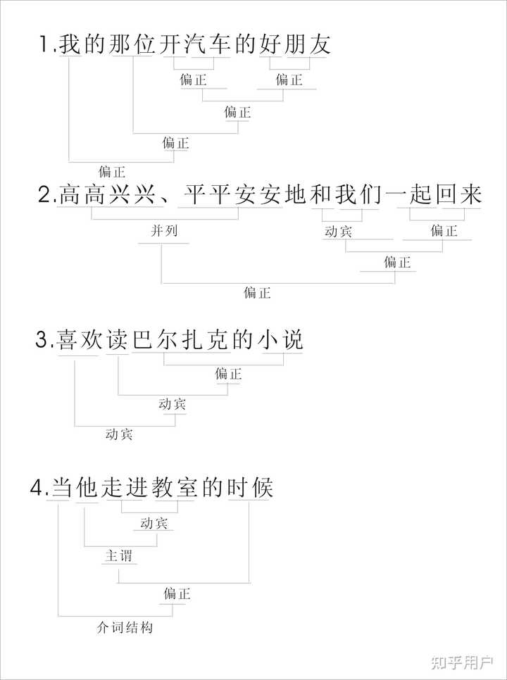 喜欢的不得了还是喜欢得不得了,“的”和得的用法? - 知乎