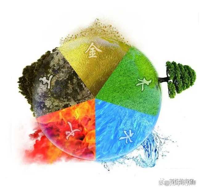 中国五行与西方四元素相比,为什么没把风算在五行内反而多了金和木(详见补充)? - 知乎