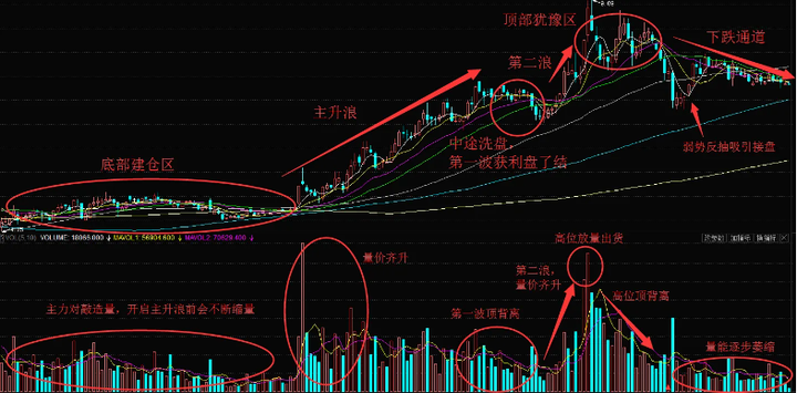 股票价格的涨跌和买与卖的关系在哪儿? - 知乎