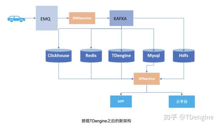 MongoDB 可以用 SQL 查询吗 知乎