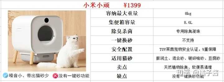 小米米家最新发布了小顽智能全自动猫砂盆,已开启预售,用户对该产品体验感如何? - 知乎
