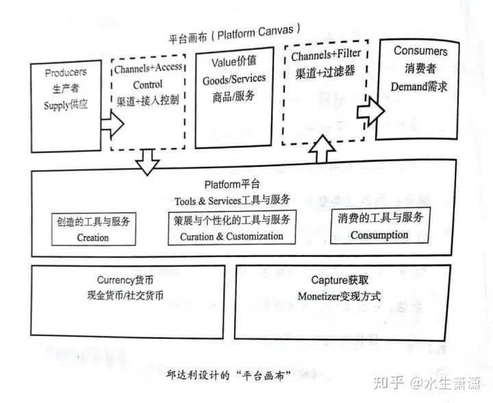 什么是平台化? - 知乎