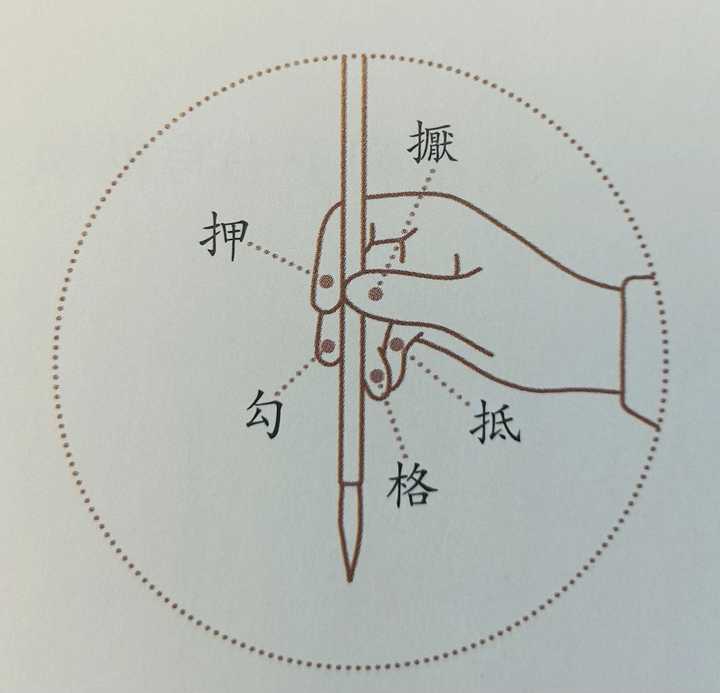 写毛笔字怎么握笔才标准? - 知乎