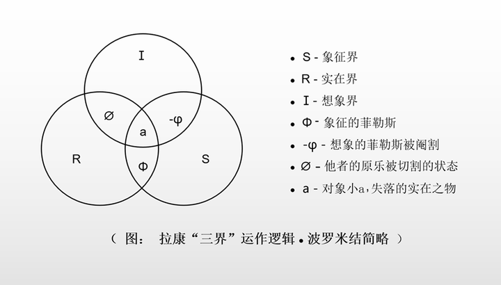 拉康的你的欲望总是他者的欲望是什么意思。? - 知乎