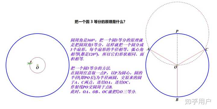 把一个圆 3 等分的原理是什么? - 知乎