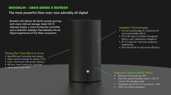 现在买Xbox Series X 还是等2024年买最新出的改款机？ - 知乎