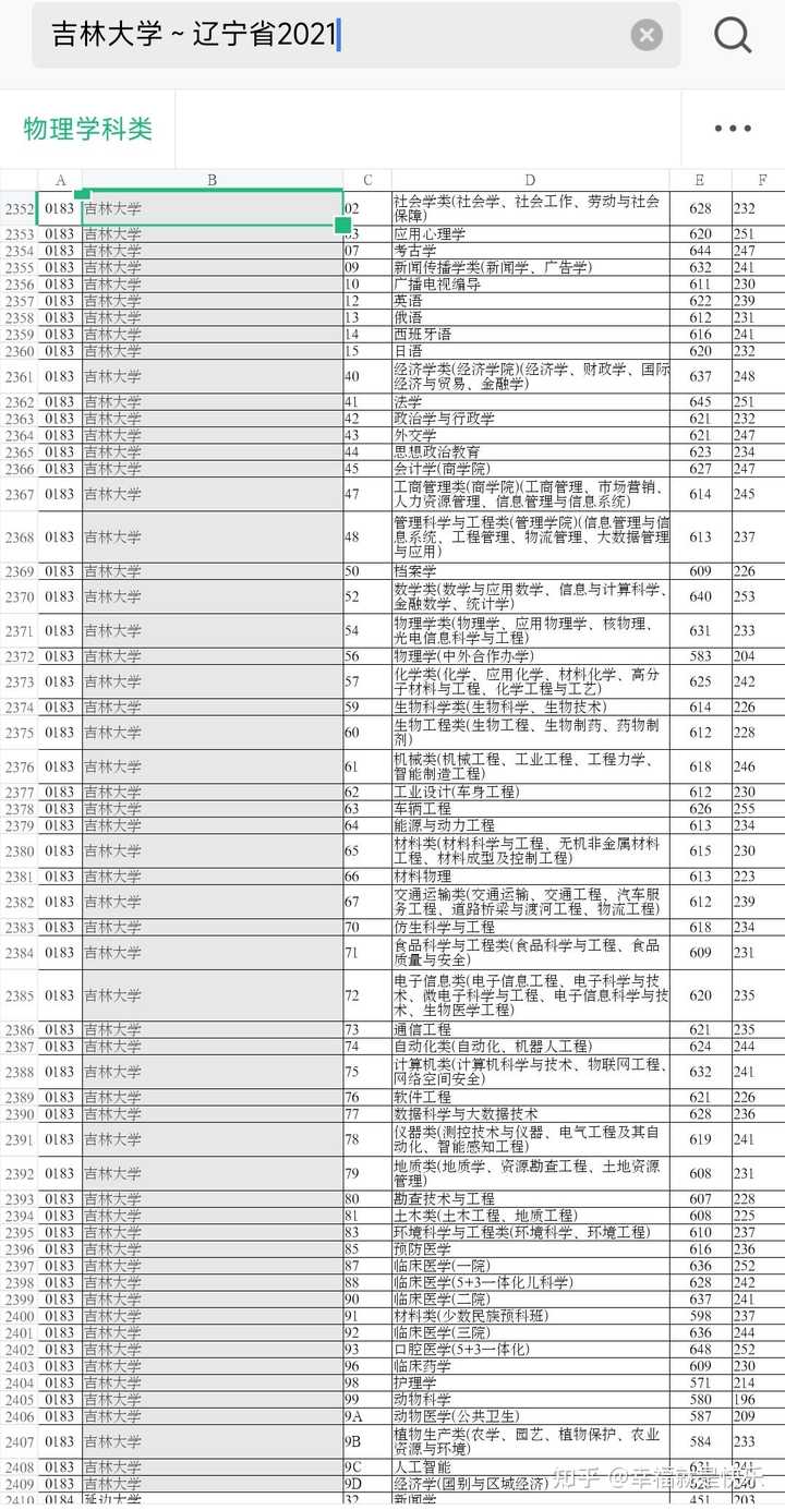 吉林高考分?jǐn)?shù)線預(yù)測(cè)_吉林省高考分?jǐn)?shù)預(yù)測(cè)_吉林分?jǐn)?shù)高考預(yù)測(cè)線是多少