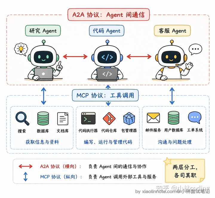 Agent是什么，工作原理是怎样的？ - 知乎